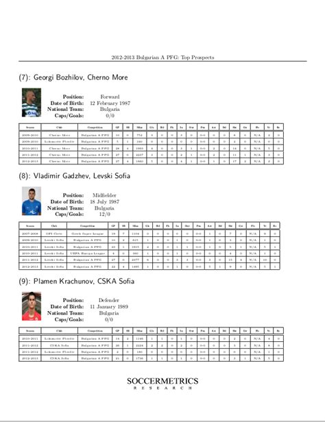 a pfg bookmakers|Bulgaria A PFG Ratings .